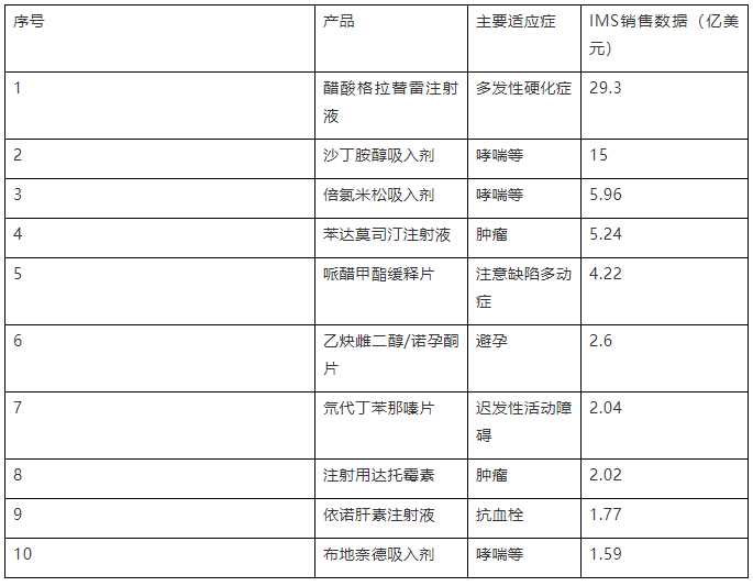 仿製藥企業真的沒有活路了嗎?